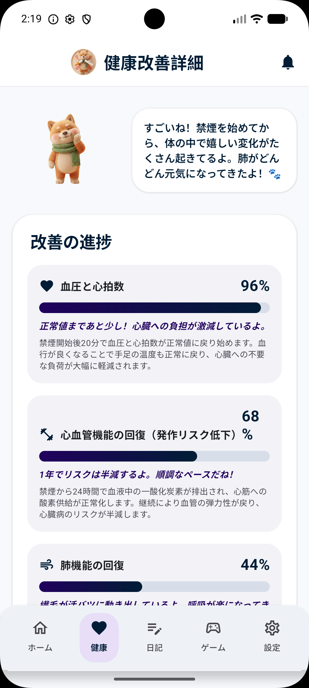 禁煙後の健康の変化の目安を確認できる画面